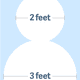 Image for article titled The science of building the perfect snowman